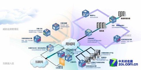 無線安全引擎 構(gòu)建全方位的無線風(fēng)險(xiǎn)管理防御方案