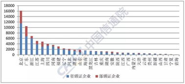 2019年9月中國增值電信業(yè)務(wù)市場許可情況分析報(bào)告——聚焦互聯(lián)網(wǎng)接入服務(wù)業(yè)務(wù)