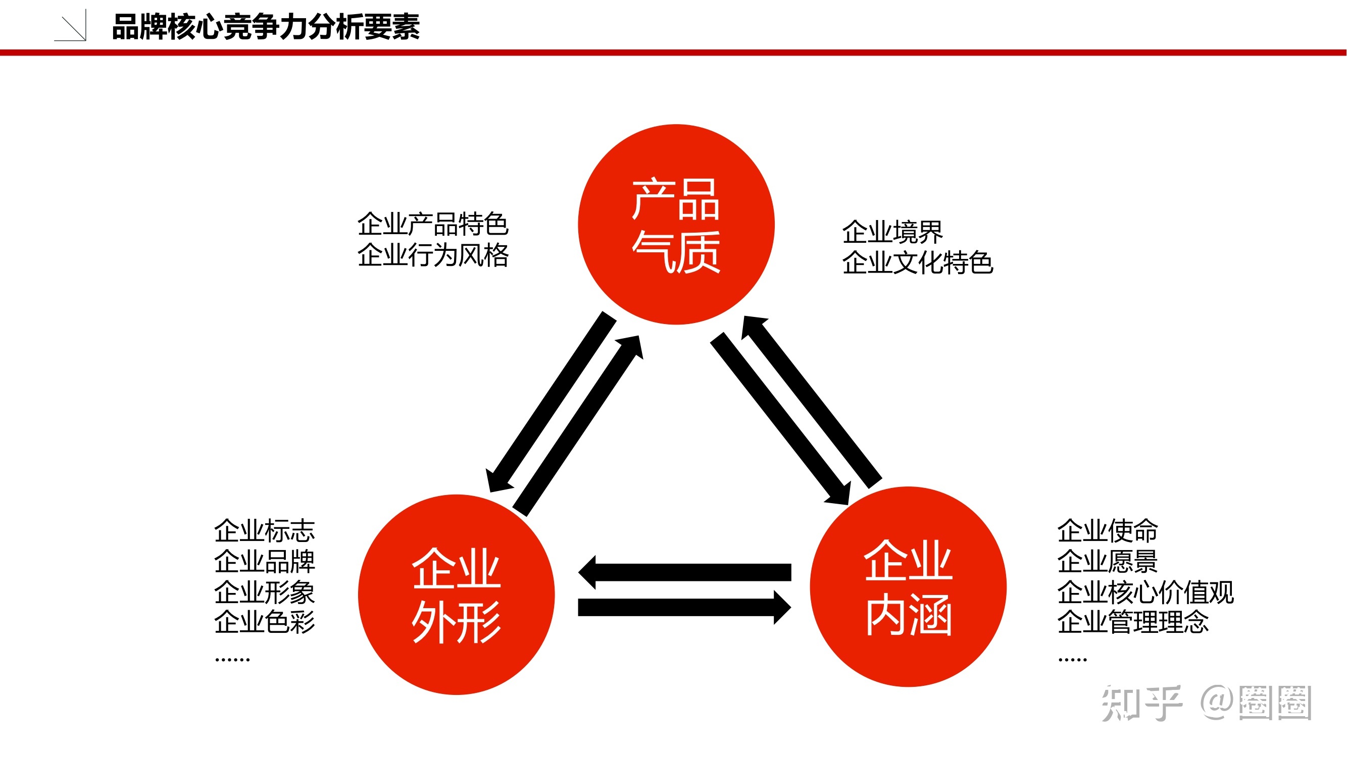 如何撰寫(xiě)一份完整的品牌策劃方案？從市場(chǎng)調(diào)查開(kāi)始