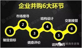 企業(yè)并購(gòu)6大環(huán)節(jié)中的核心引擎 結(jié)構(gòu)設(shè)計(jì)的專(zhuān)業(yè)拆解